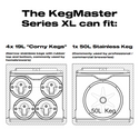 Kegerator Layout