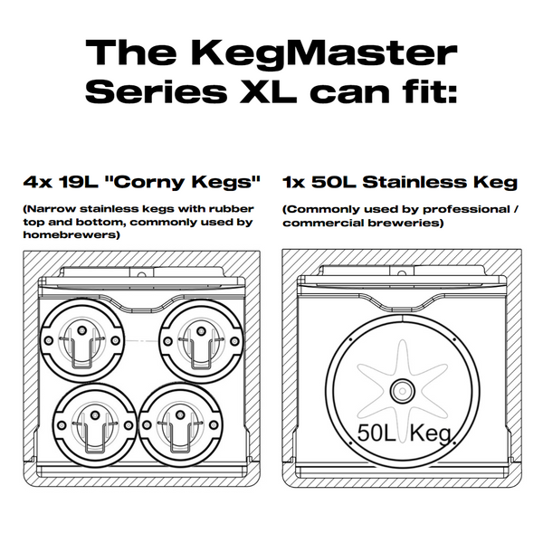 Kegerator Layout