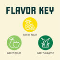 Bru-1 Hops Flavours