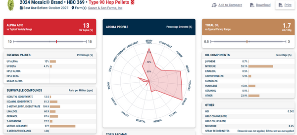 Mosaic Hops T90 2024 13.0%AA