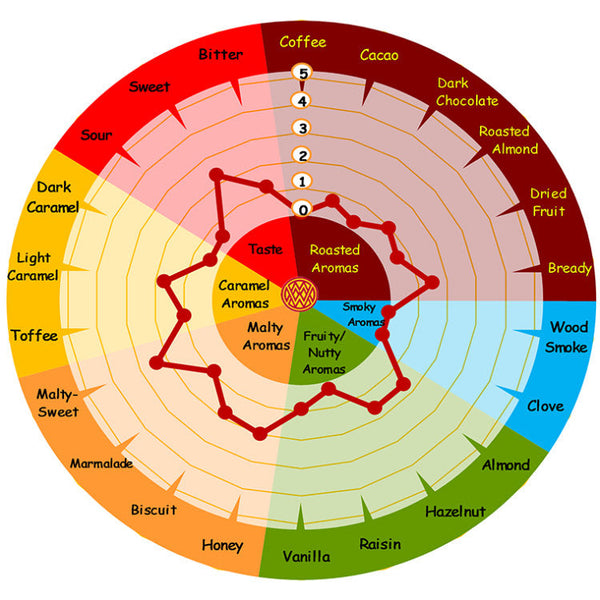 Isaria 1924 - Weyermann