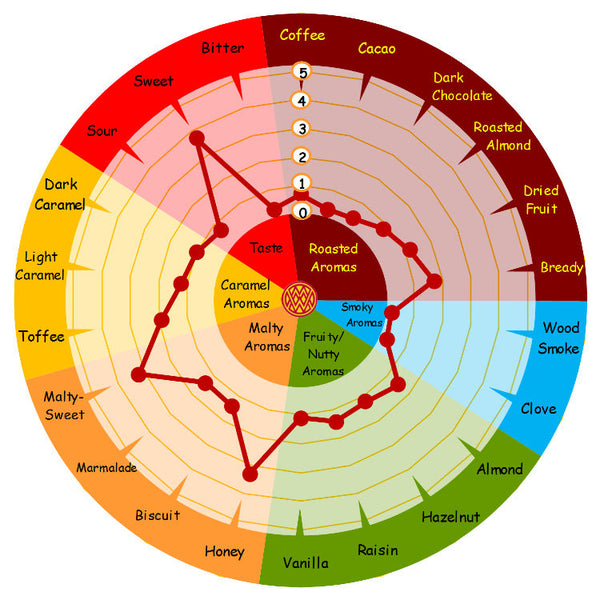 Eraclea Pilsner Malt - Weyermann