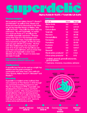 Superdelic hop aroma profile featuring red fruit, candy, citrus and tropical fruit