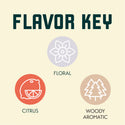 Centennial hop flavour key showing grapefruit citrus floral and pine characteristics