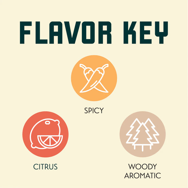 Columbus CTZ hop flavour key showing dank earthy citrus spicy and woody aromas