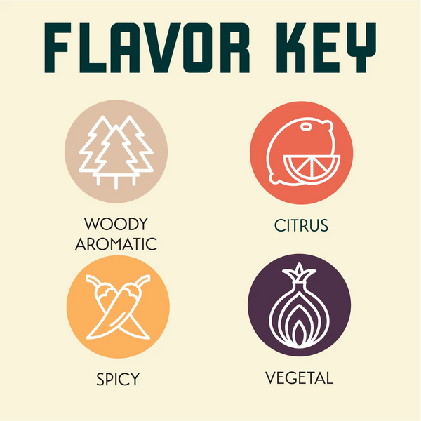 East Kent Golding hop flavour profile featuring floral, honey, earthy and spicy notes