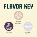 Fuggle hop flavour key showing earthy woody herbal grassy and spicy aromas