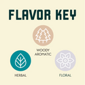 Hallertau Mittelfrüh flavour profile featuring floral, herbal and spicy notes