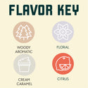 Tettnang hop flavour profile featuring floral, spicy and herbal notes