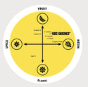 Vic Secret hop flavour profile featuring pineapple, tropical fruit and pine